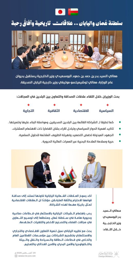 إنفوجرافيك‬، سلطنة عُمان واليابان . . علاقات تاريخية راسخة وآفاق رحبة1